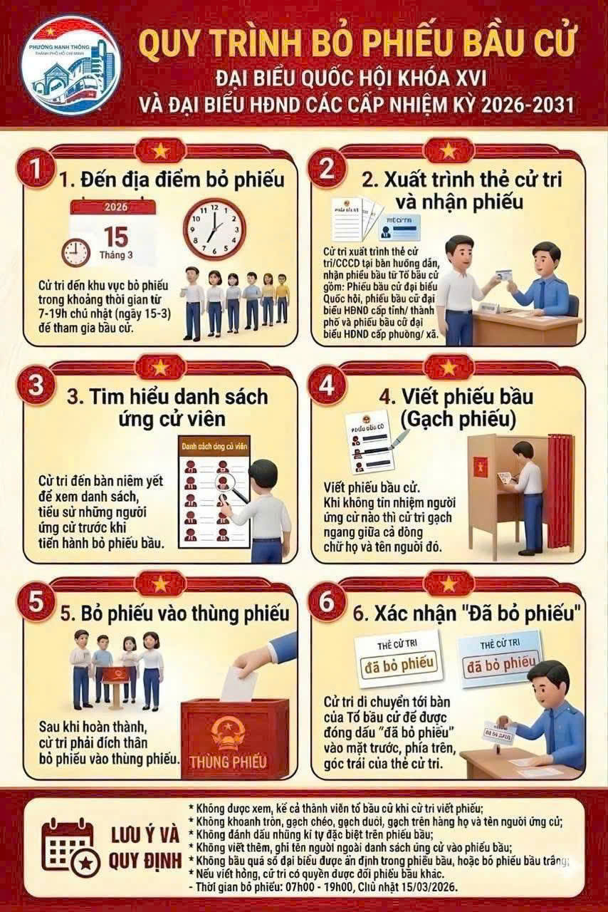 Ảnh 3/3 – BẦU CỬ ĐẠI BIỂU QUỐC HỘI KHOÁ XVI VÀ ĐẠI BIỂU HĐND CÁC CẤP NHIỆM KỲ 2026-2031